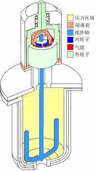 攪拌器 攪拌器